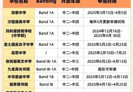 香港中学插班指南 内地高一学生必读的申请条件