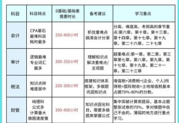 香港中学插班考试指南 2025年备考策略与流程解析