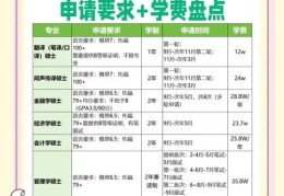 香港中学插班条件揭秘 非永久居民入学资格说明