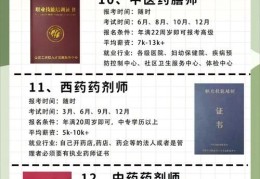 香港中医插班优势分析 职业发展路径与行业前景