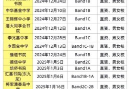 香港中学插班时间限制解析 内地家长必读指南