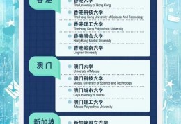 新来港学生插班指南 如何选择适合的香港学校