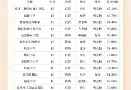 香港中学插班申请指南 春季招生时间与条件解析