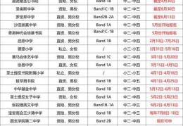 香港中学插班常见问题 学分转换与课程衔接方案