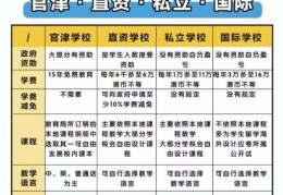 香港中学插班报名全攻略 如何选择适合的学校类型