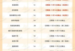 香港中一插班全攻略 如何选择适合的学校？