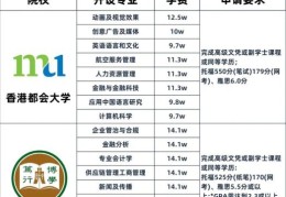 香港专科插班必读 零基础入学准备与技巧分享