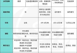 香港中学插班时间表 高一内地生入学关键节点提醒