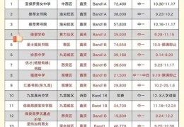 香港中学插班攻略 名校录取条件及备考策略解析