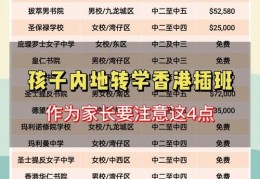 香港中学插班指南 如何快速适应新学校环境与课程