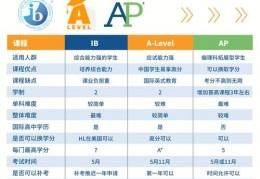 香港中学生插班政策解读 关键时间节点与备考建议