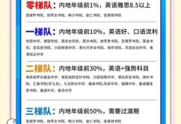 香港中小学插班指南 如何快速适应新课程与校园环境