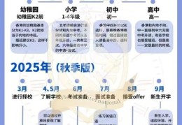 香港中学插班时间安排 报名流程与常见问题