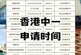 香港中学插班英文门槛解析 内地学生申请指南