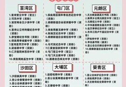 香港中学中途插班学校全名单 家长必读择校攻略