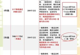 香港中小学插班指南 PET考试要求及入学流程