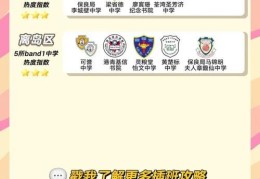 中三插班香港北区指南 Band2学校入学要求详解