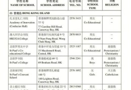 香港中学插班报名须知 家长必读的择校与材料清单