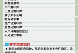 知新学校插班录取率解析 家长必读申请策略