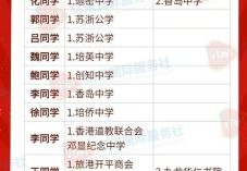 香港中学插班全攻略 学位查询与面试技巧详解