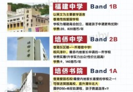 香港中学插班申请书范本大全 2025最新模板免费下载