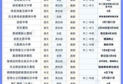 香港中学插班政策解读 如何把握黄金申请时间节点