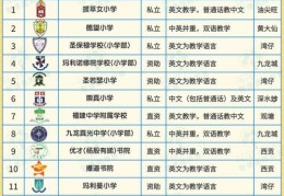 香港中一插班全攻略 七年级家长必读择校建议