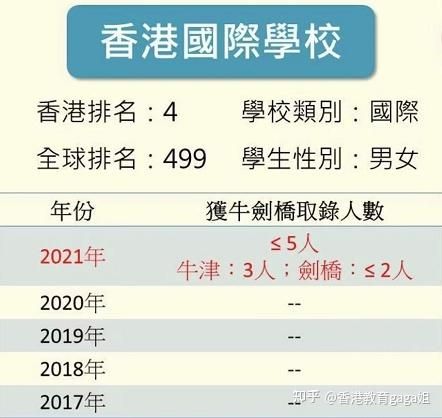 移民香港高中插班 5大关键步骤与政策解析
