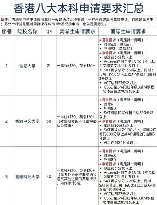 香港转内地学校成绩准备 提升录取成功率方法
