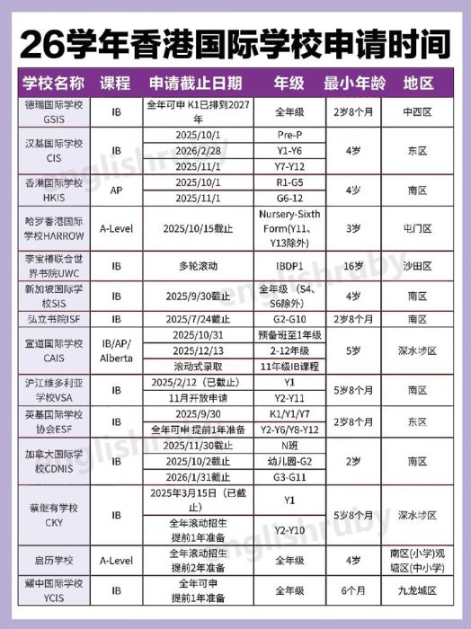 香港中学插班指南 内地生可申请的学校名单