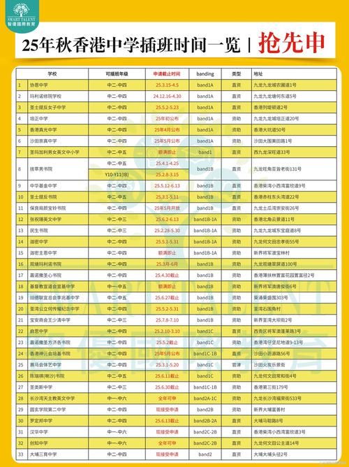 香港中学插班指南 每年考试时间与申请流程解析