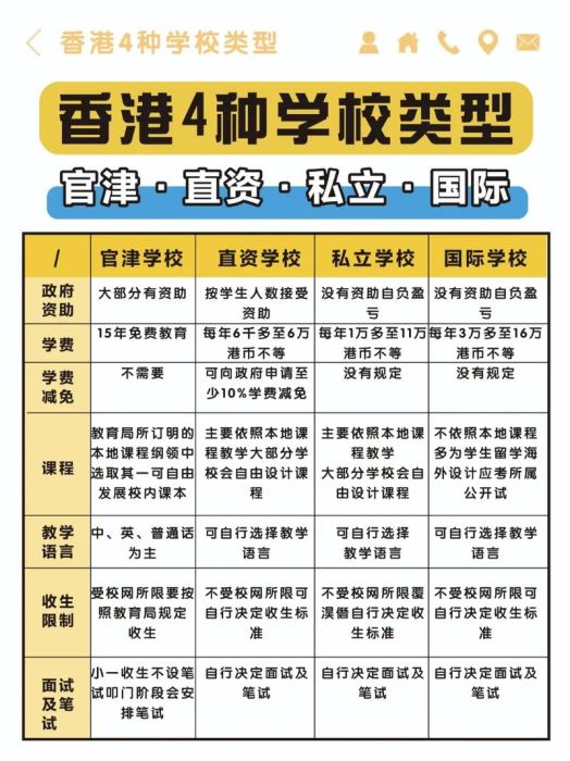 新移民必看 香港插班高中毕业流程详解