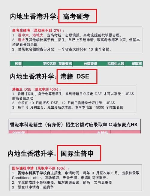 香港中一插班指南 内地港籍生入学条件详解