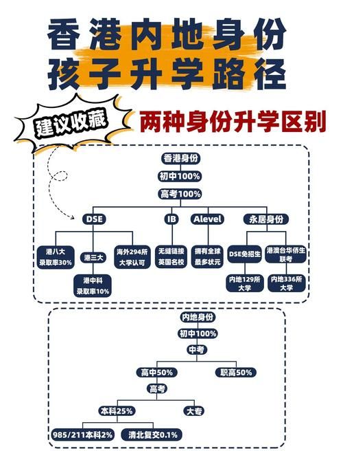 香港中一插班指南 内地港籍生入学条件详解