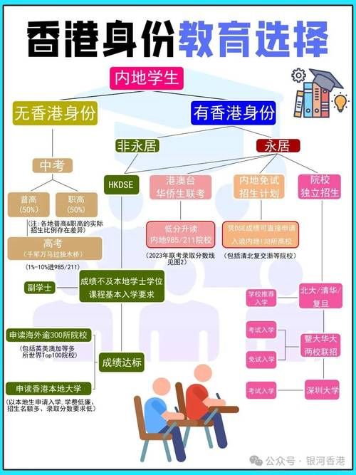 香港中学插班流程详解 如何顺利申请