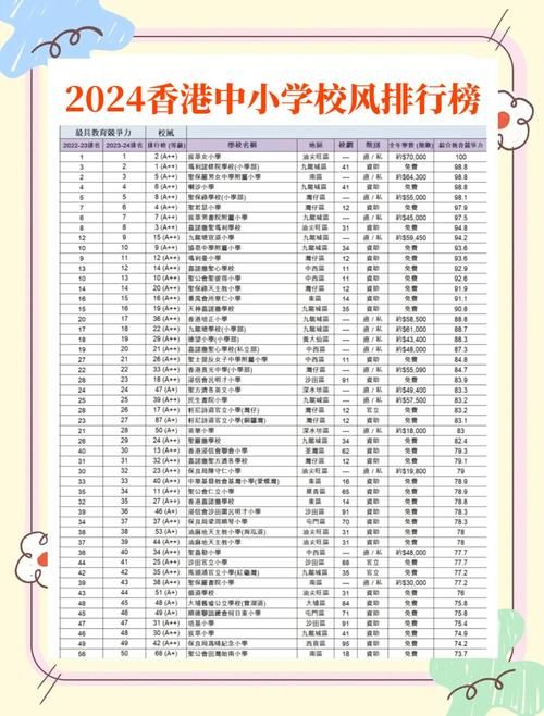 耀中香港插班攻略 家长必读的择校要点