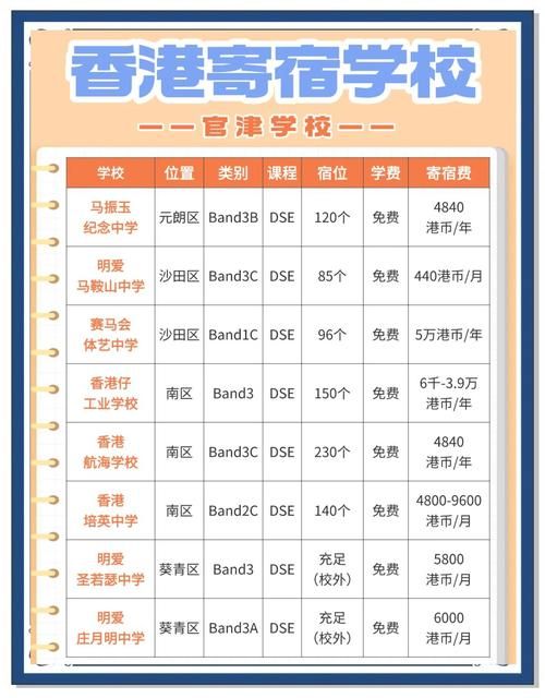 香港中小学插班现状 家长必读的择校攻略