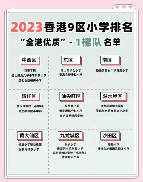 香港中小学插班现状 家长必读的择校攻略