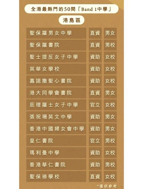 知乎精选 香港中学插班难度评估及避坑建议