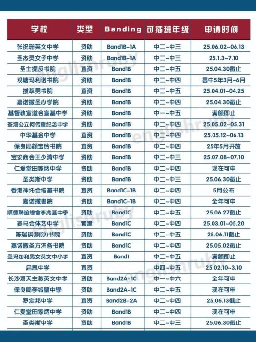 香港中学插班流程解析 从申请到入学的关键步骤