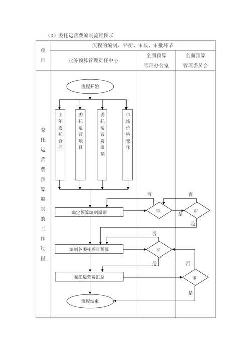 中二插班香港 流程详解及预算规划建议