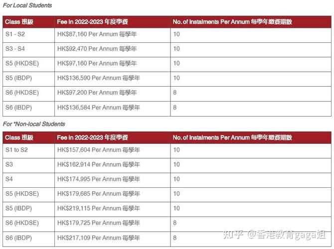 中二插班香港 流程详解及预算规划建议