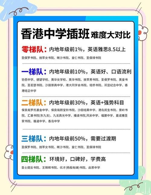 最新香港中学插班政策解读 分配流程与常见问题解答