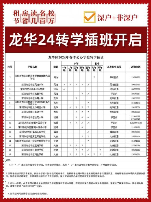 新界区中学插班指南 7月招生名额查询