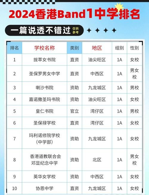 香港中学插班攻略 如何选择适合的Band1学校？