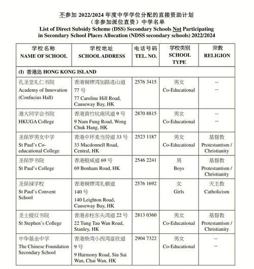 香港中学插班报名须知 家长必读的择校与材料清单
