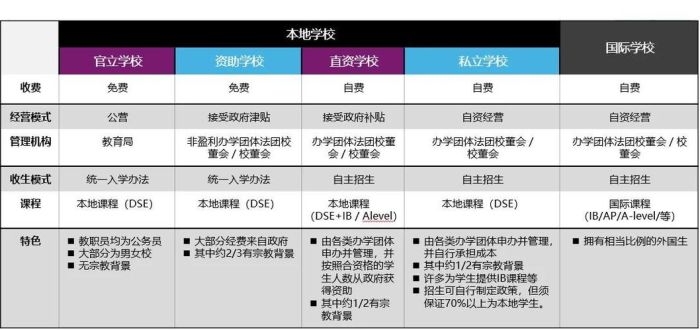 中四插班笔试试题全攻略 香港中学入学指南