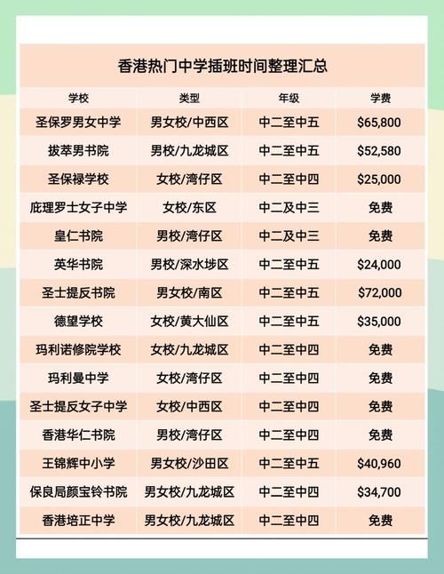 香港中学插班政策文件指南 家长必读分配细则