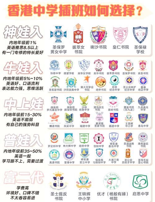 香港中学插班政策文件指南 家长必读分配细则