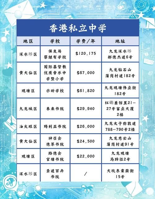 香港中学插班难吗?知乎家长分享3大难点解析